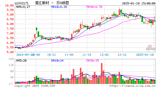 楚江新材