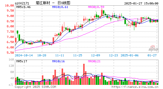 楚江新材