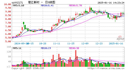 楚江新材