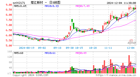 楚江新材