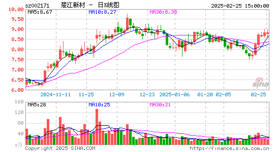 楚江新材