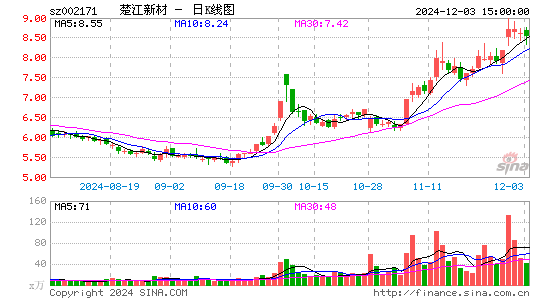 楚江新材