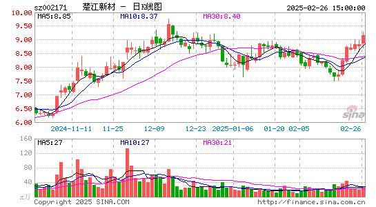 楚江新材