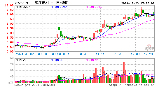 楚江新材