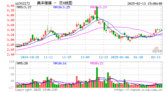 澳洋健康