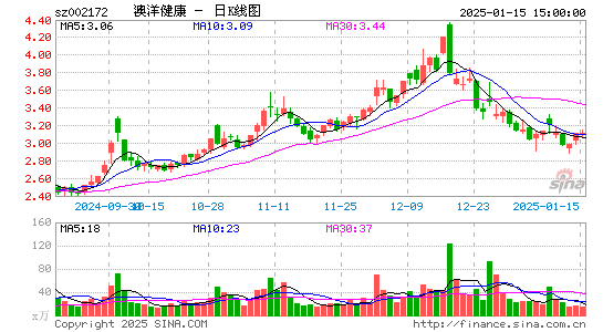 澳洋健康