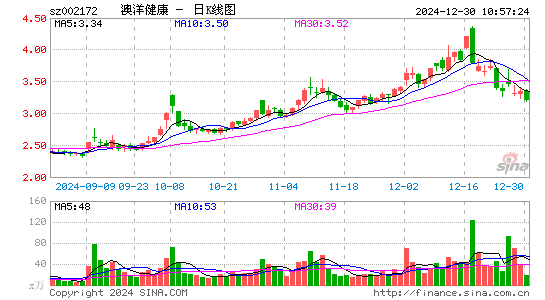 澳洋健康