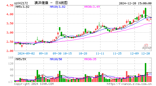 澳洋健康