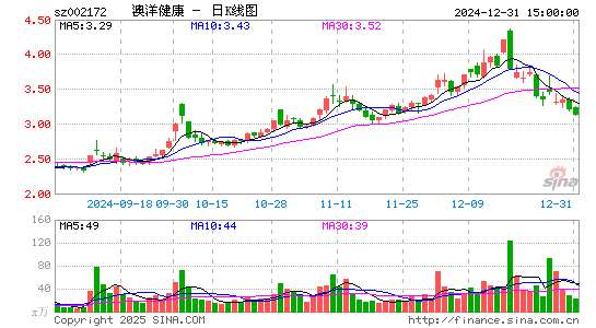 澳洋健康