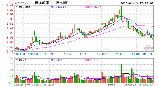 澳洋健康