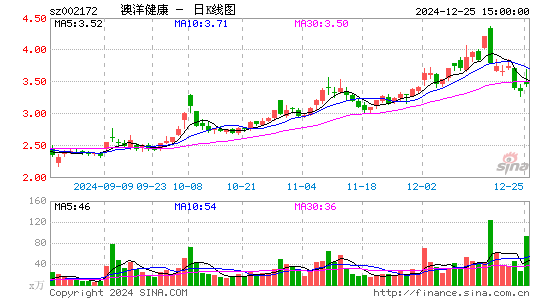 澳洋健康