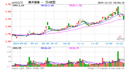 澳洋健康