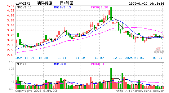 澳洋健康