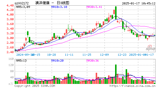 澳洋健康