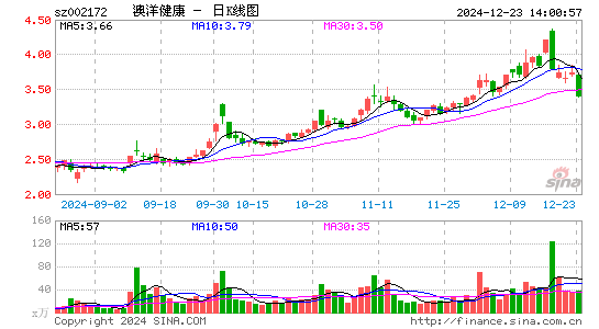 澳洋健康