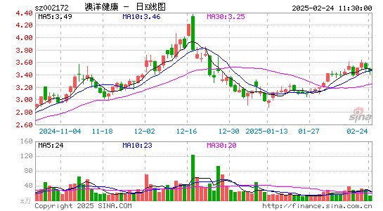 澳洋健康