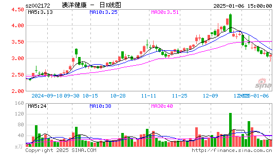 澳洋健康