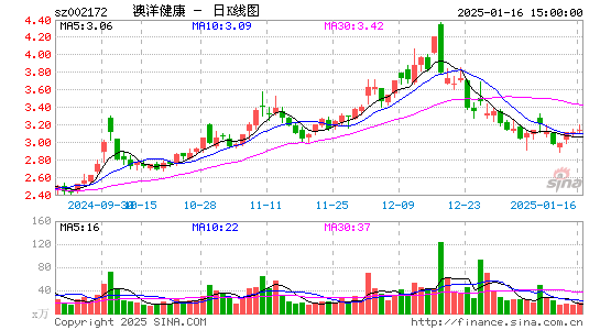 澳洋健康