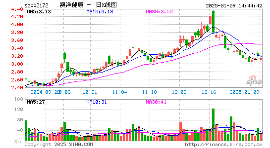 澳洋健康