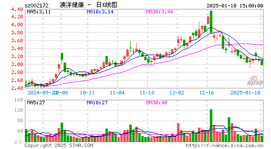 澳洋健康