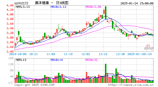 澳洋健康