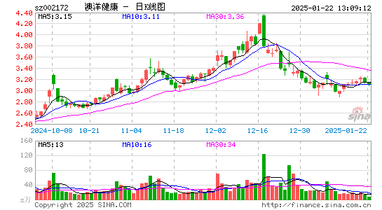 澳洋健康