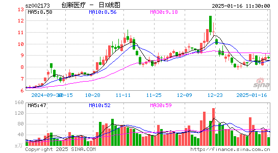 创新医疗