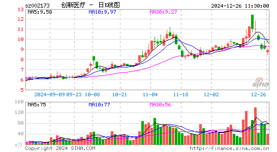 创新医疗