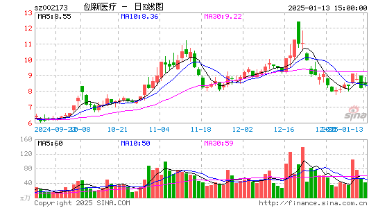 创新医疗