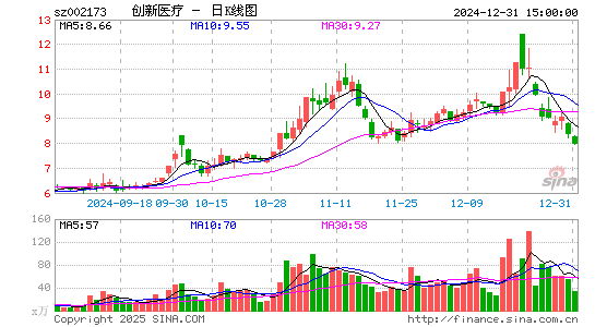 创新医疗