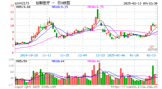 创新医疗