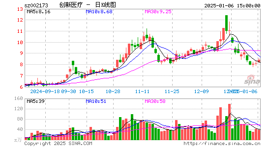 创新医疗