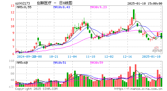 创新医疗