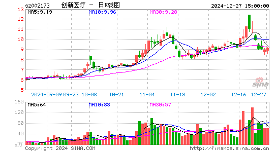 创新医疗