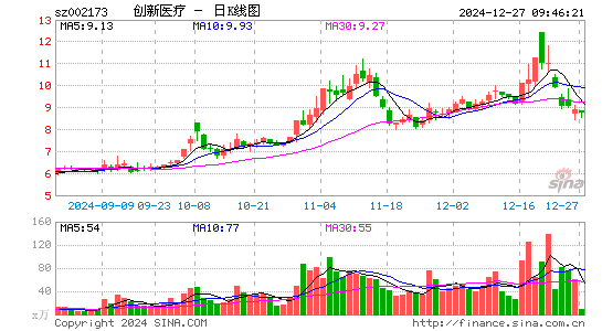 创新医疗