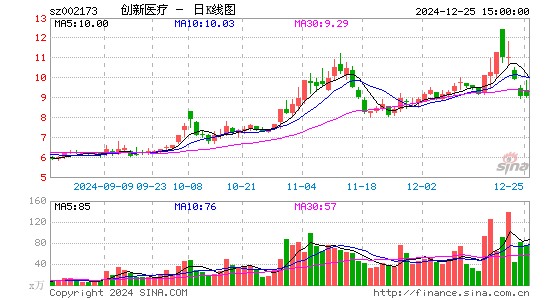 创新医疗