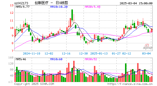 创新医疗