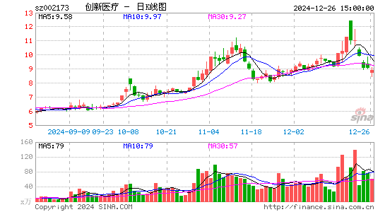 创新医疗