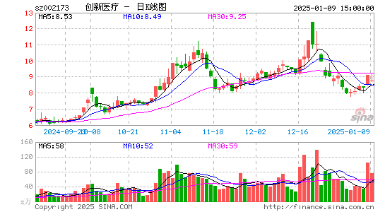 创新医疗