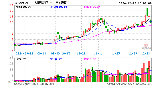 创新医疗