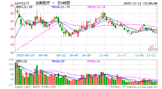 ����ҽ��