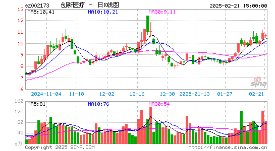 创新医疗