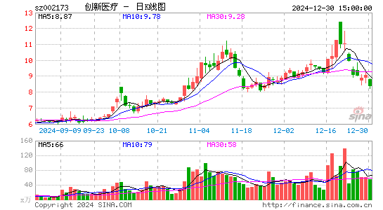 创新医疗