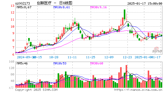 创新医疗