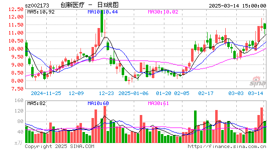 创新医疗