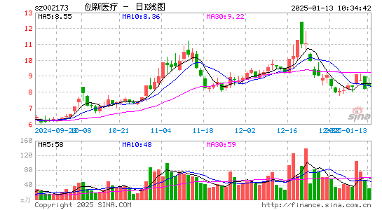 创新医疗