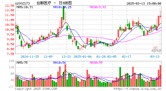 创新医疗