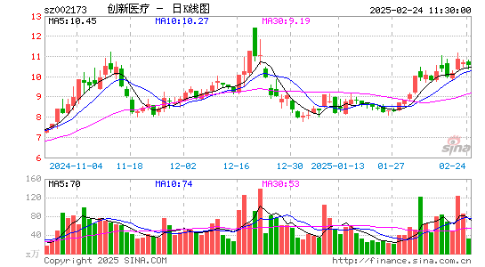 创新医疗