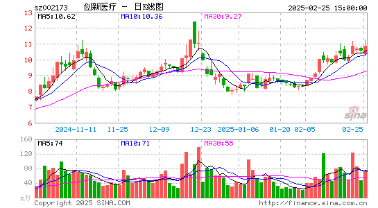 创新医疗