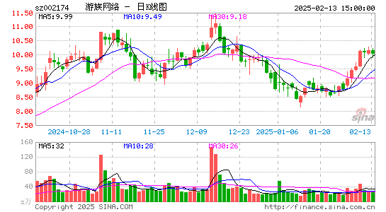 游族网络